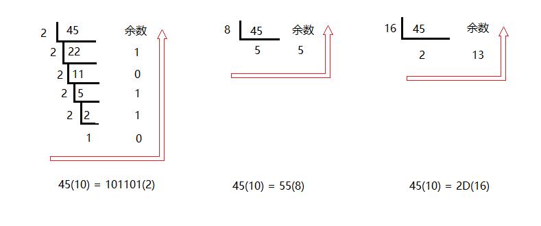 C语言关键字及进制的转换你都知道吗？