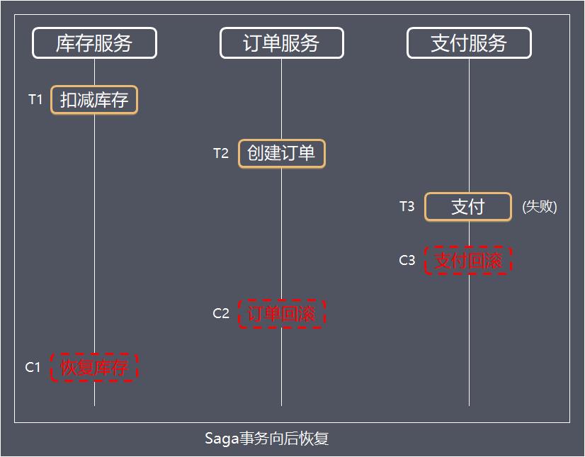 还不理解“分布式事务”？这篇给你讲清楚！