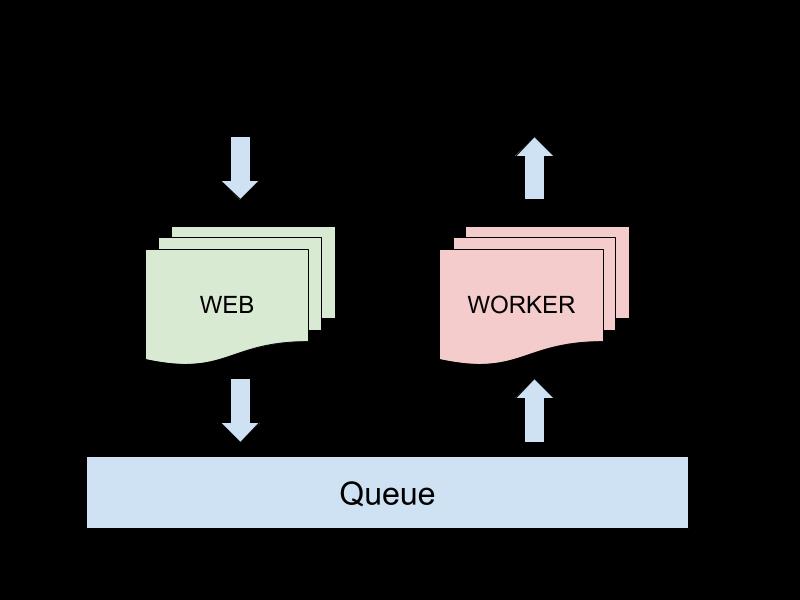 如何创建高性能、可扩展的Node.js应用？