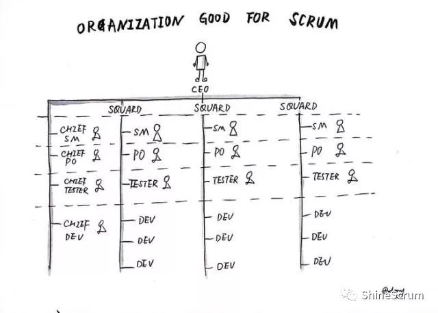 30张图看懂《SCRUM捷径》