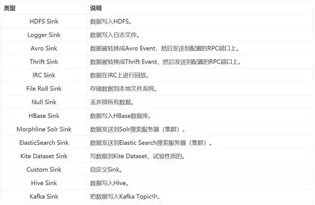 「大数据程序员开发工具」日志收集系统——Flume的功能与架构