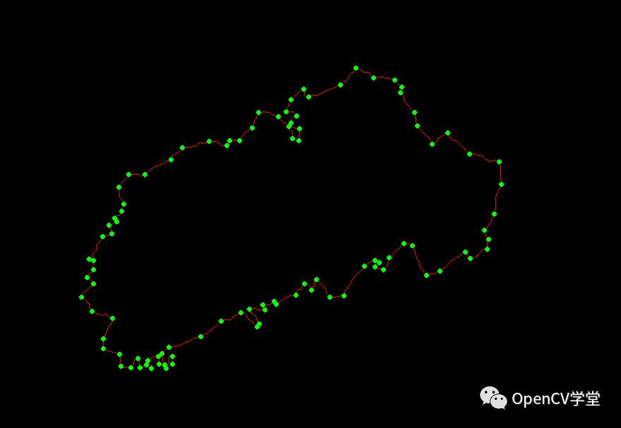 OpenCV4系统化学习路线图与教程