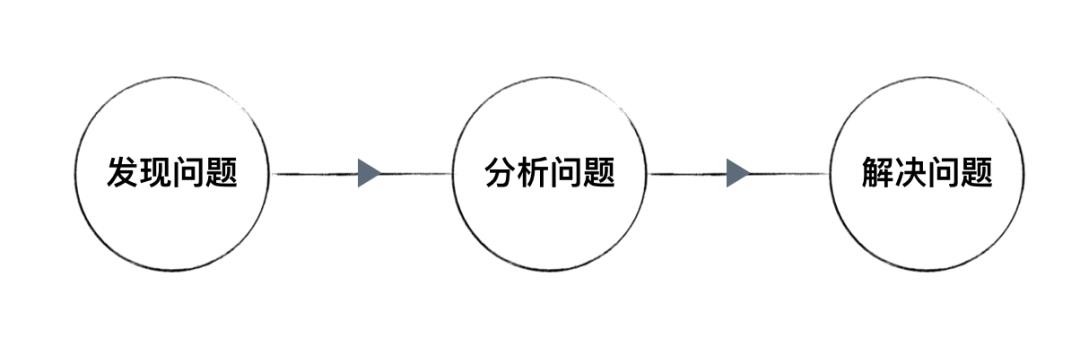 平台型产品适应的设计模式