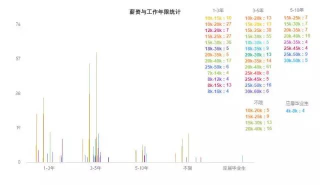 爬虫带你了解一下Golang的市场行情