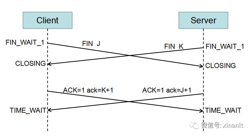 协议基础：TCP/IP协议原理