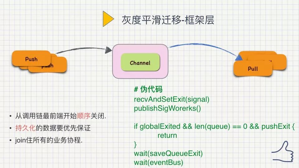 Golang高性能实战