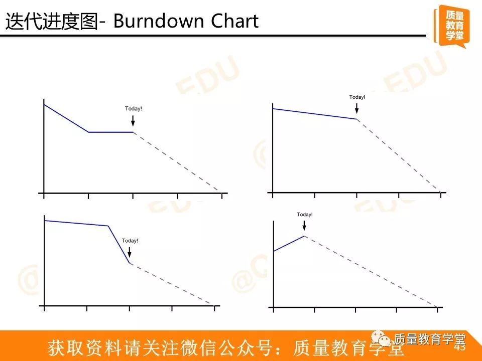 【521】让小质用敏捷开发之Scrum为你扫盲