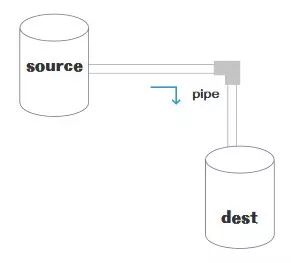 说Node.js做后端开发，stream有必要了解下