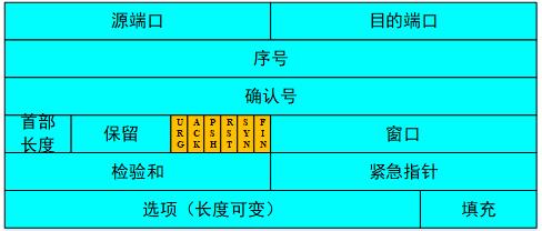 汽车以太网对TCP/IP协议簇的应用