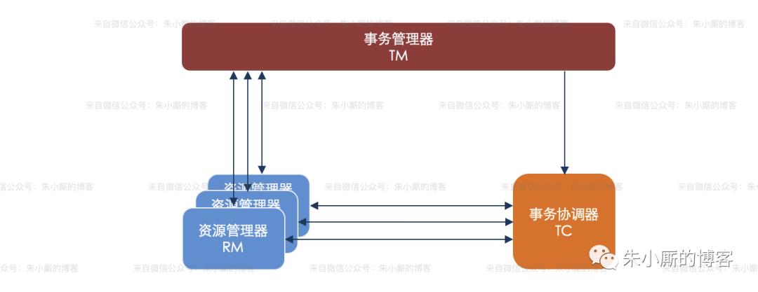 分布式事务科普（终结篇）