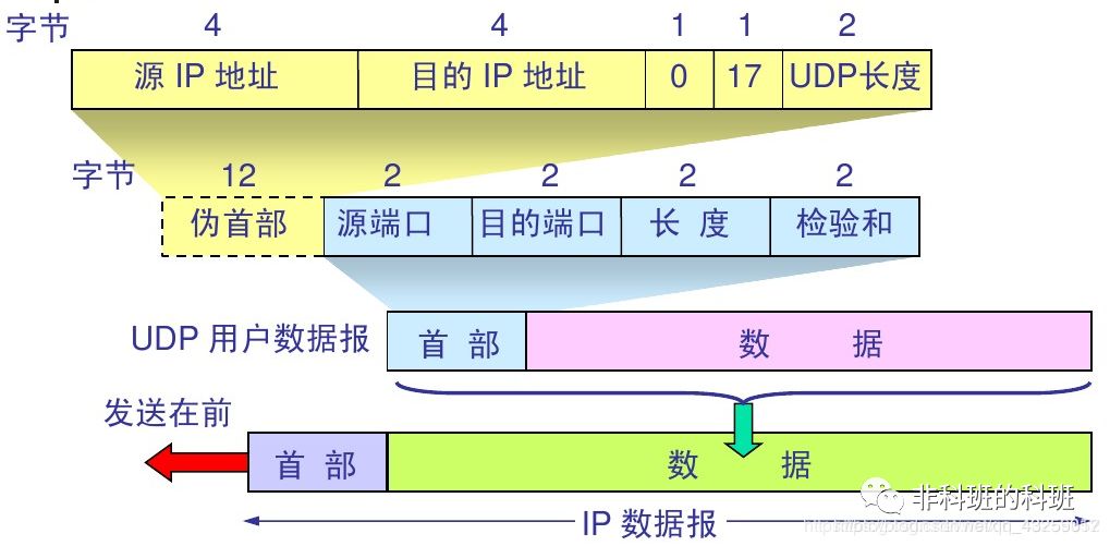 万字长文，一文搞懂TCP/IP和HTTP、HTTPS