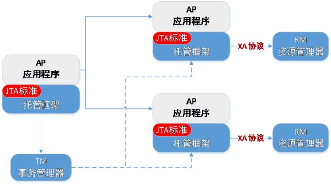 分布式事务：蚂蚁金服核心金融场景下的演进