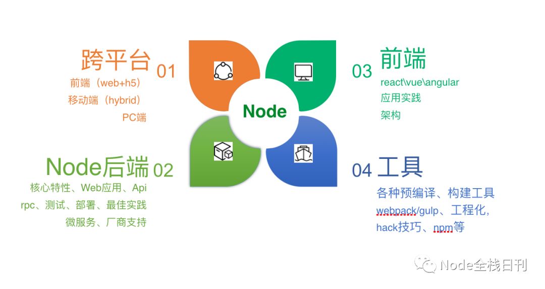 如何正确的学习Node.js(转)