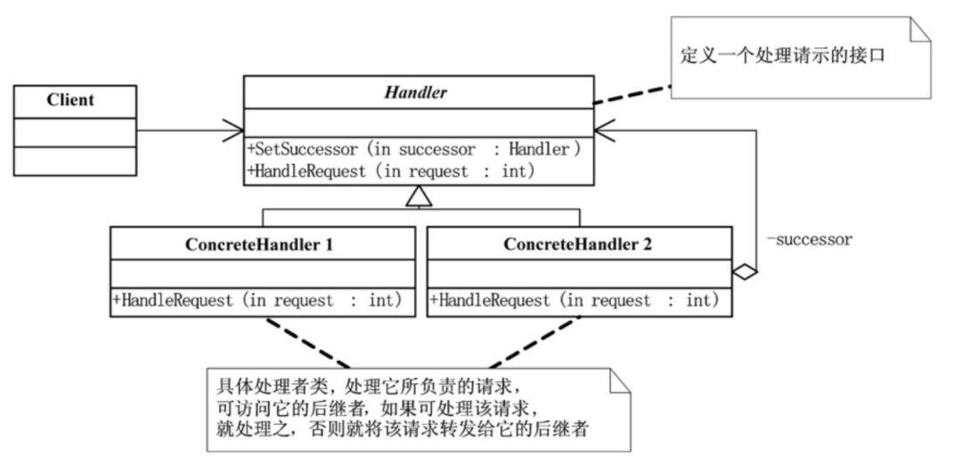 帮你整理了一份设计模式速查手册