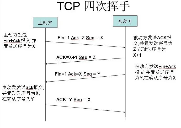 大话Socket