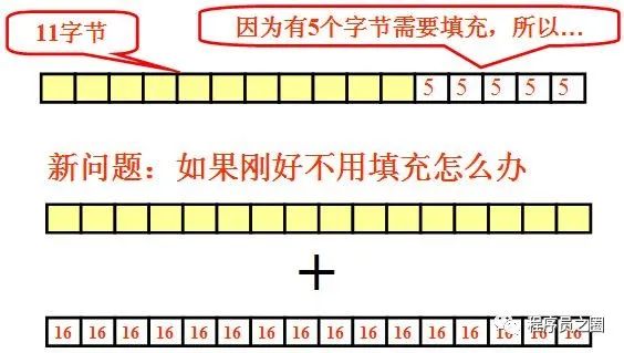 AES加解密 对称加密