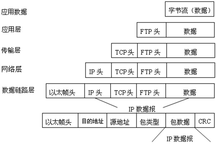 CTF实战1 Web应用系统介绍-TCP/IP协议