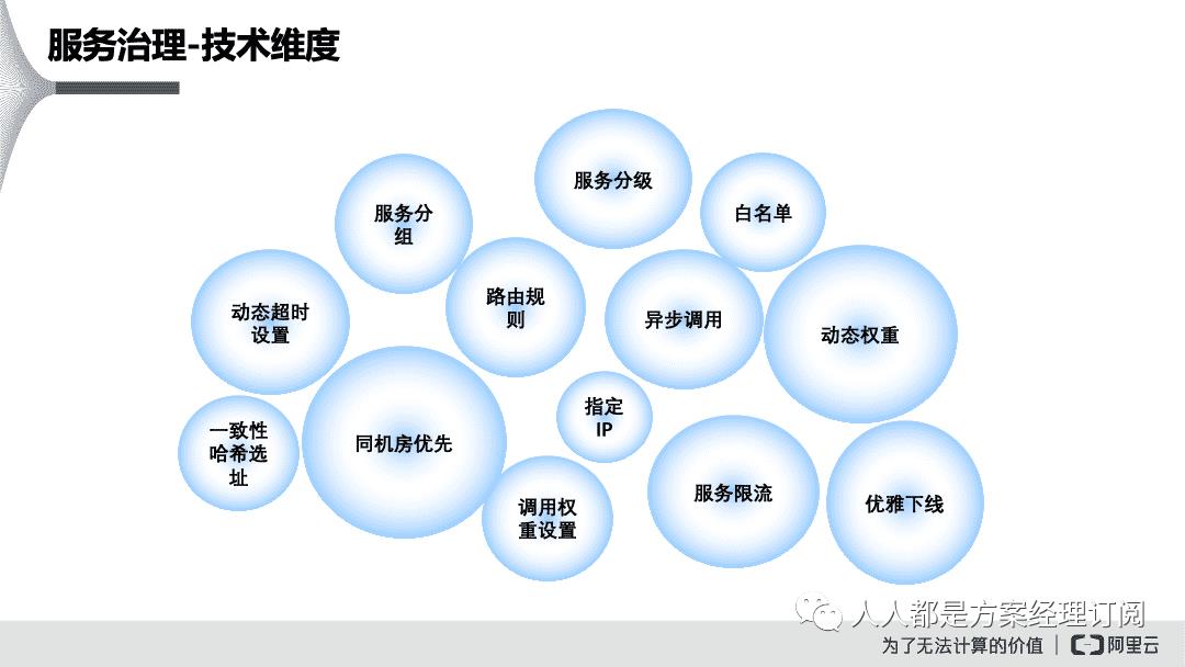 闃块噷寰湇鍔℃媶鍒?鏈嶅姟娌荤悊鍘熷垯