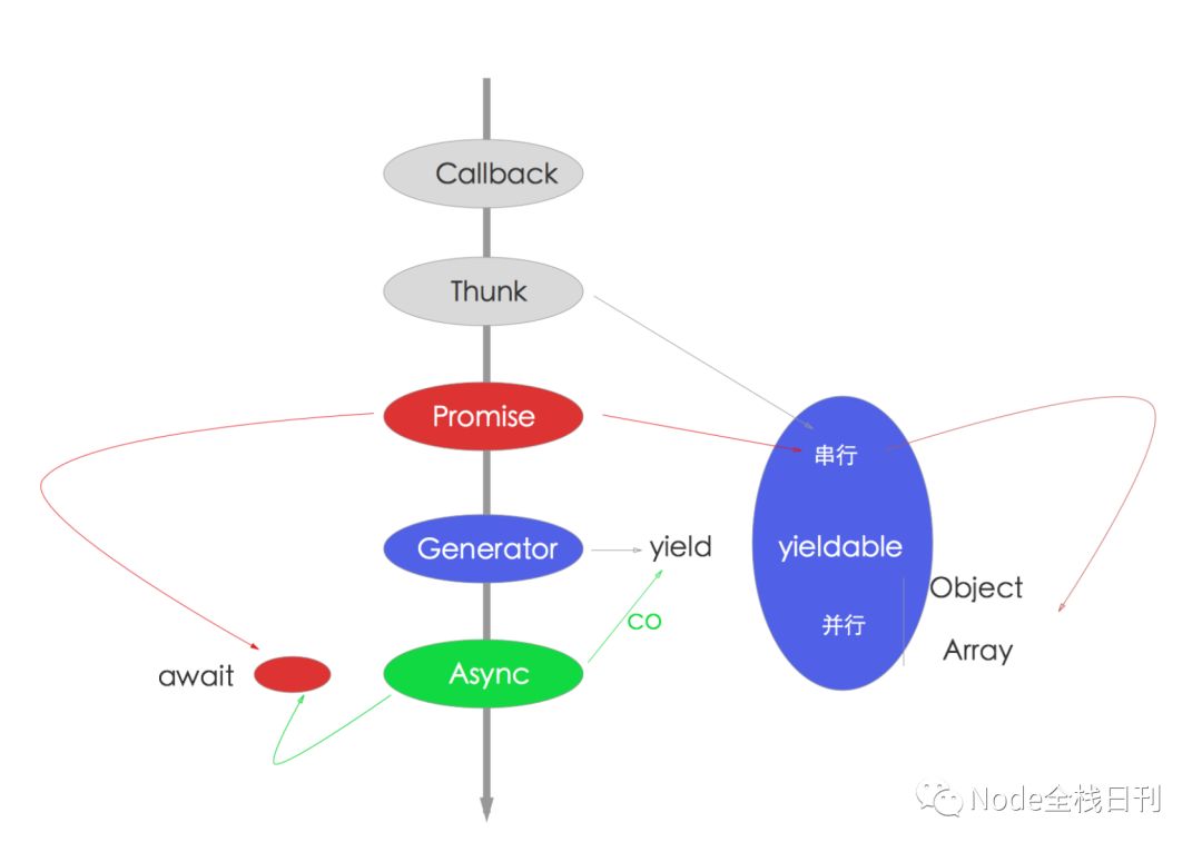 如何正确的学习Node.js(转)