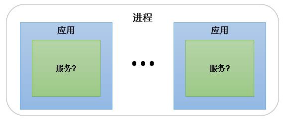 微服务治理实战：服务流的自动化构建与应用(有彩蛋)