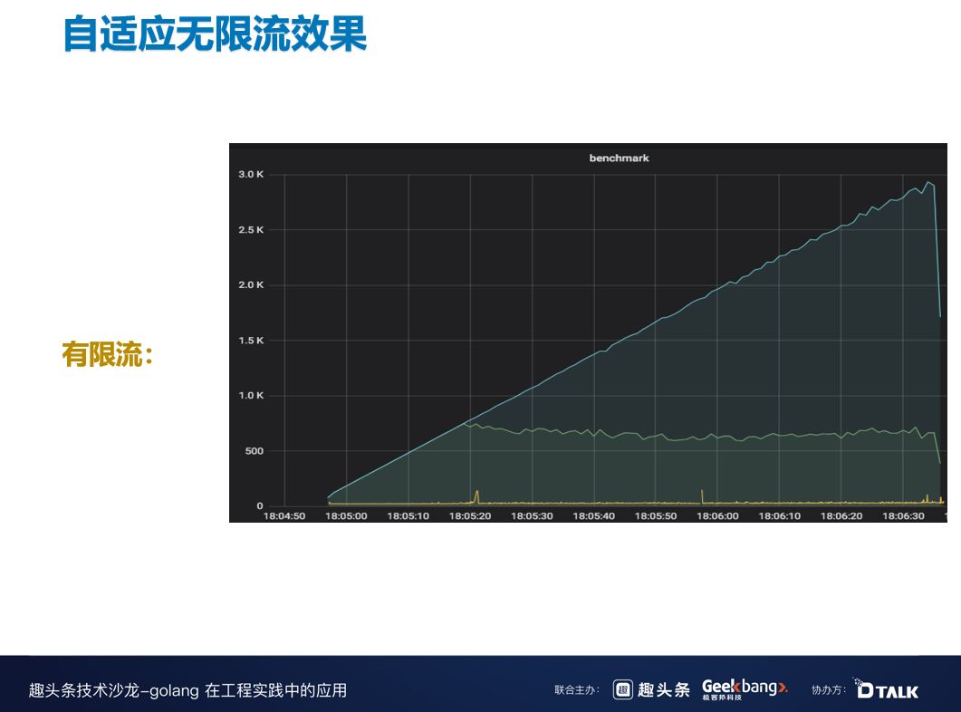 一场跨年晚会挣了50亿，B站在微服务治理中如何探索与实践？