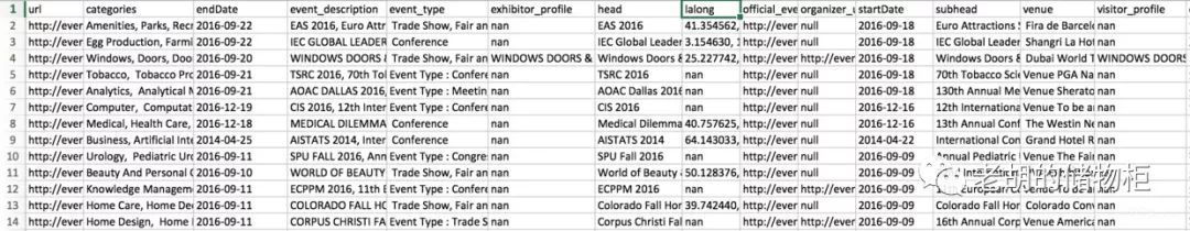 Python之朴素贝叶斯对展会数据分类