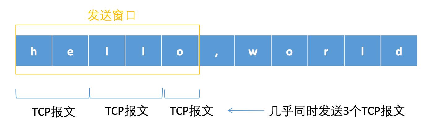 搞明白 WebSocket 与 TCP/IP