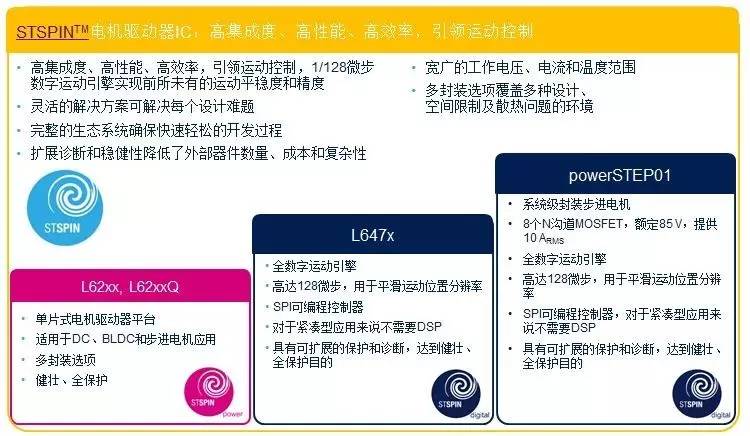 意法半导体ST产品系列和开发工具：无人机Drone应用