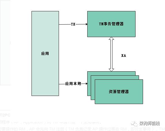 分布式事务概述