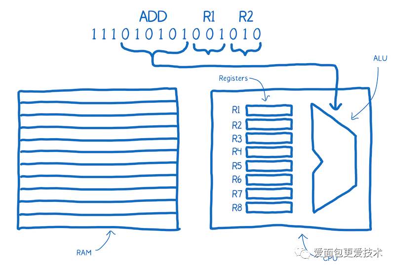 An Abridged Cartoon Introduction To WebAssembly