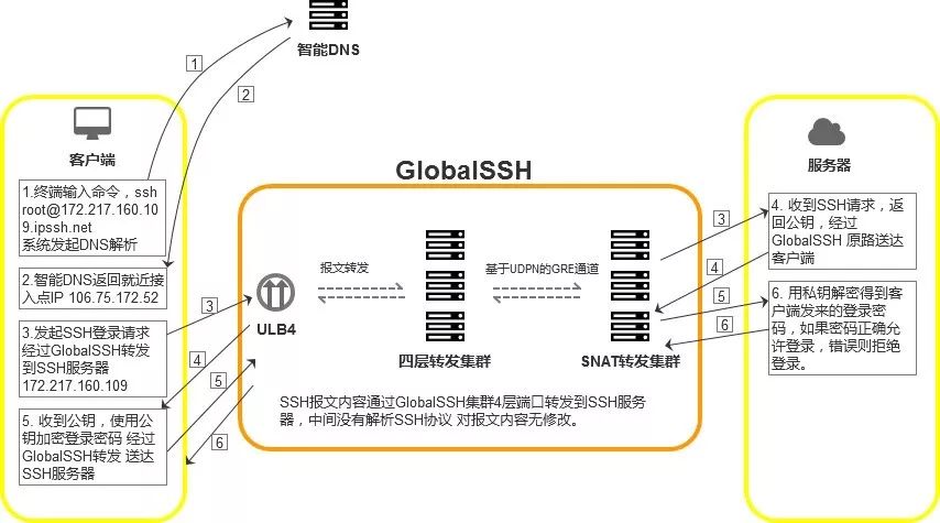 使用GlobalSSH加速Ansible海外部署效率