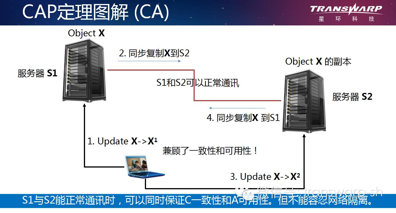 Hadoop分布式事务处理新突破