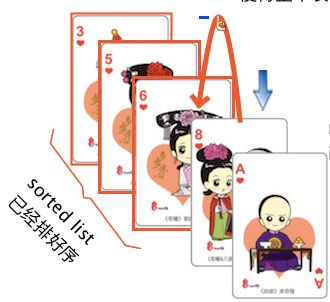 算法系列： 10大常见排序算法（3）插入排序