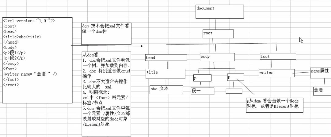 从零开始学XML(修订版)