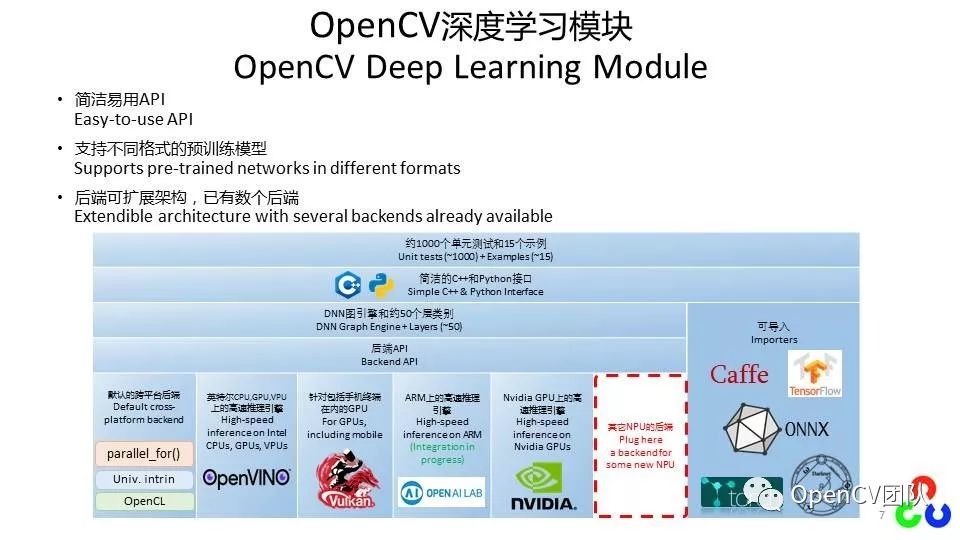 OpenCV中国团队受邀参加中国RISC-V联盟年会并作报告