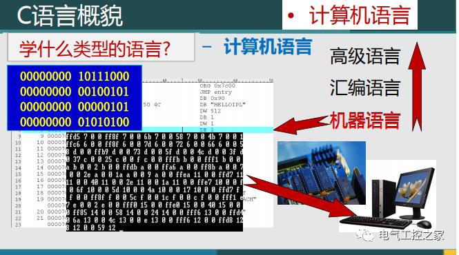 C语言概貌