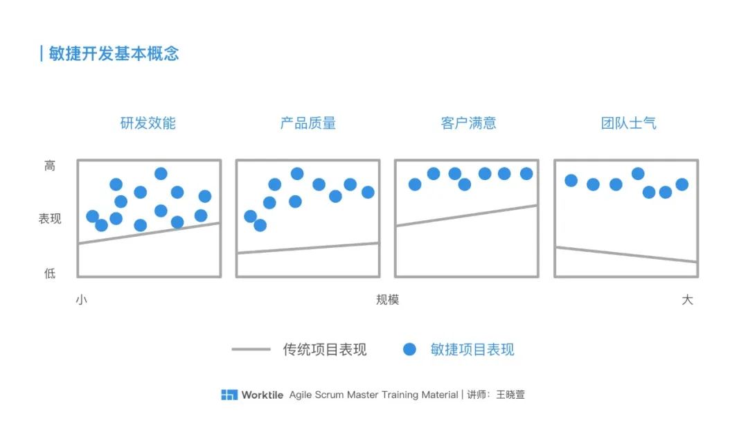 Scrum模拟微信看一看“疫情专区”的敏捷开发过程