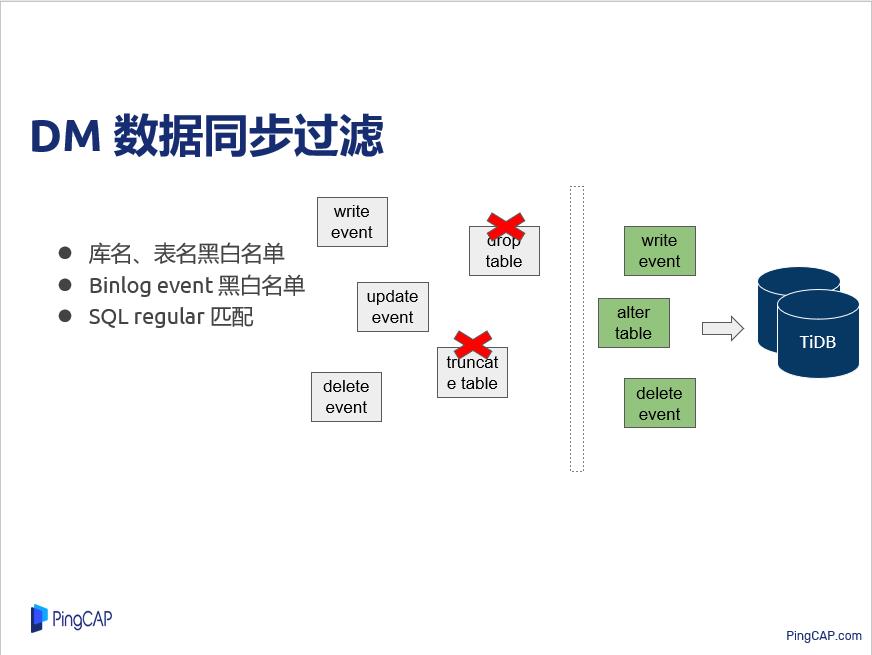 TiDB-Tools golang 开发实践