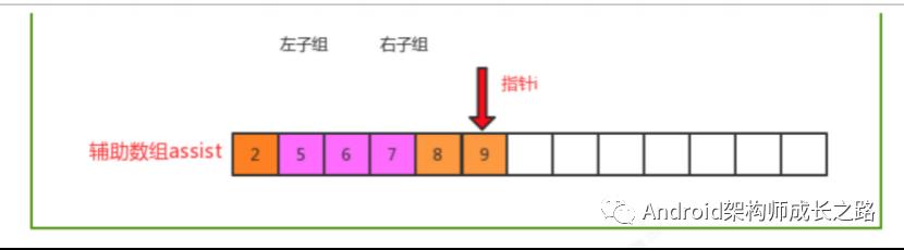 （算法三）高级排序（希尔排序和归并排序 ）