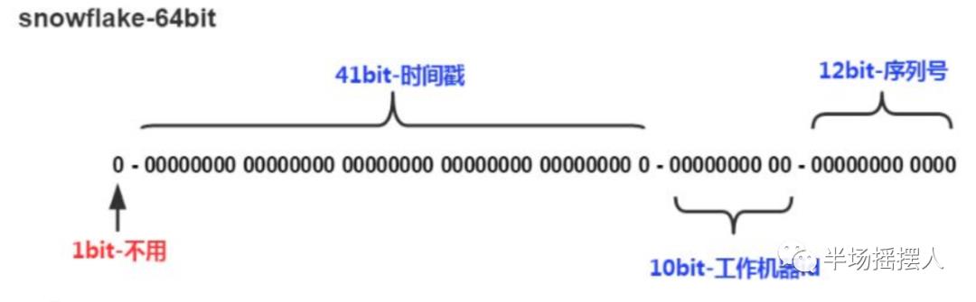 且谈分库分表