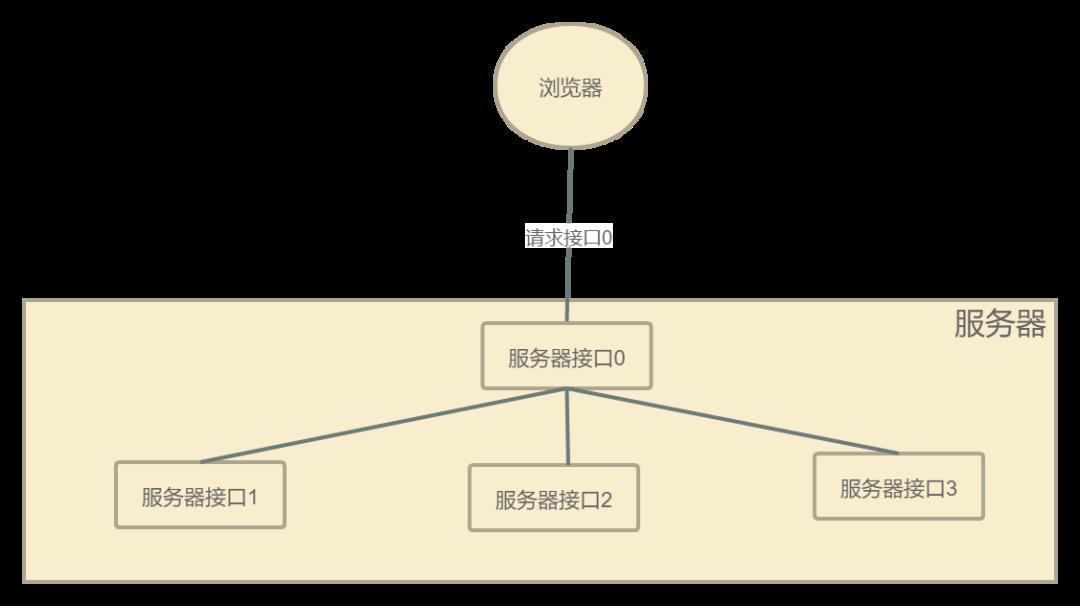 【设计模式】门面模式：接口就像门面，一眼就能看出你的代码水平