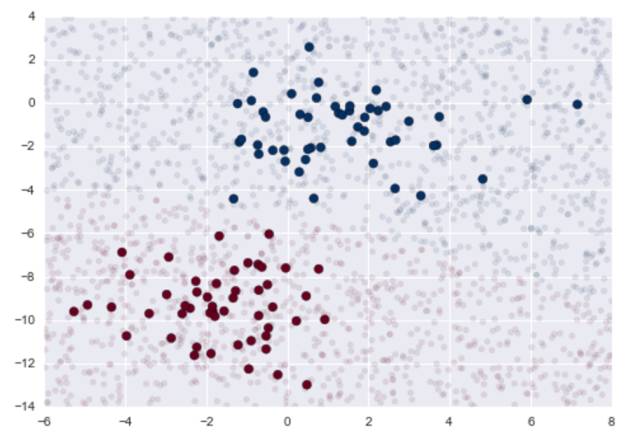 Scikit-Learn 朴素贝叶斯分类丨数析学院