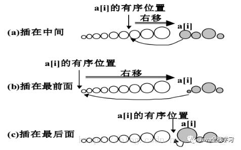 深入浅出理解排序算法系列(2) 插入排序算法的实现与性能分析