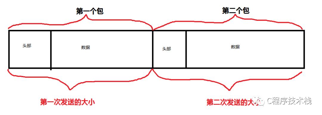 Socket分包，封包，粘包