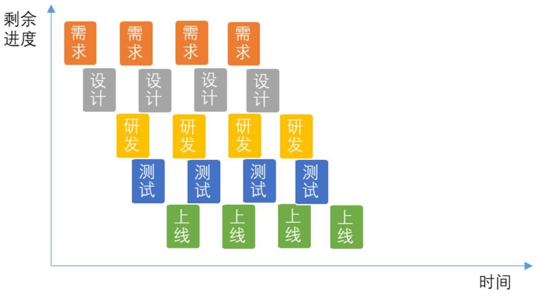 闲话敏捷开发之一：敏捷是个啥？