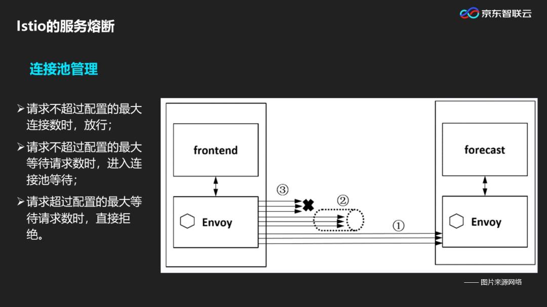 微服务太杂乱难以管理？一站式服务治理平台来袭！