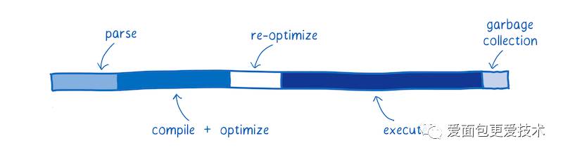 An Abridged Cartoon Introduction To WebAssembly