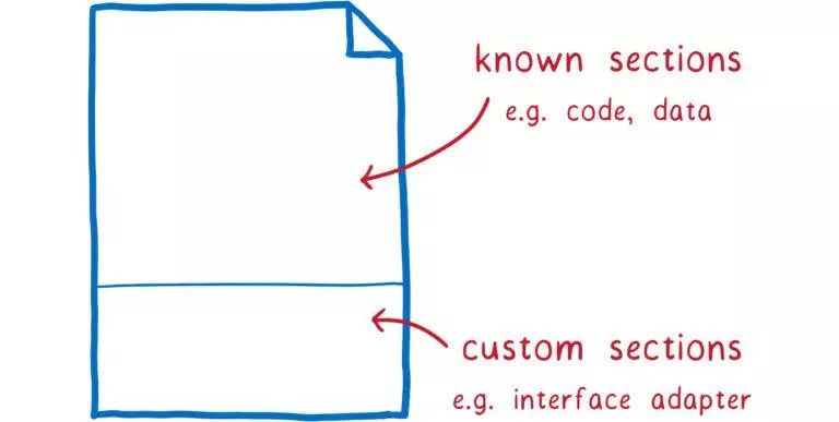 一篇漫画带你看懂WebAssembly与所有语言的互操作！