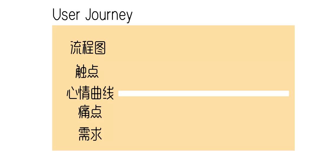 敏捷体验营 | Scrum、Lean、Kanban