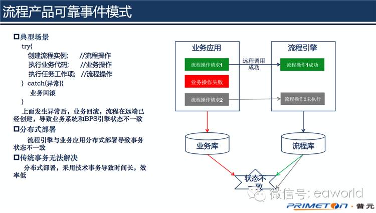 分布式事务：不过是在一致性、吞吐量和复杂度之间，做一个选择